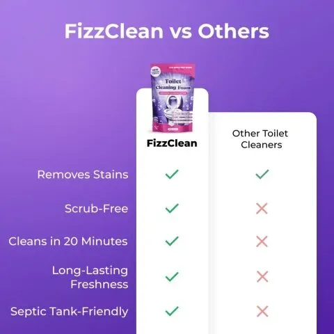 FizzClean comparison product visual